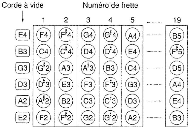 BOSS DR-5 - Volume (0 à 15) - 3