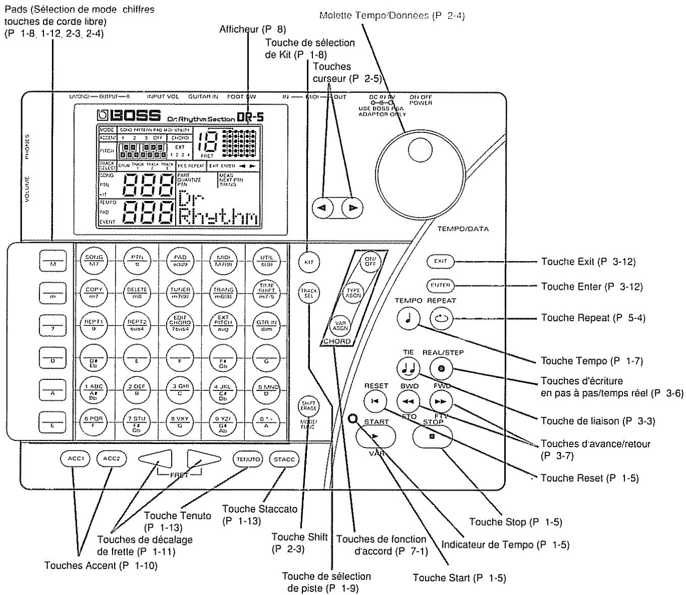 BOSS DR-5 - Face avant - 1