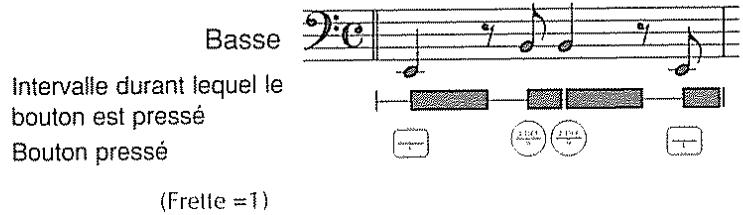 BOSS DR-5 - Programmation du pattern de basse (écriture en temps réel) - 1