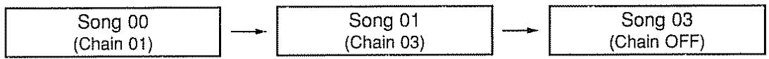 BOSS DR-5 - Chaînage de morceaux (chain) - 1