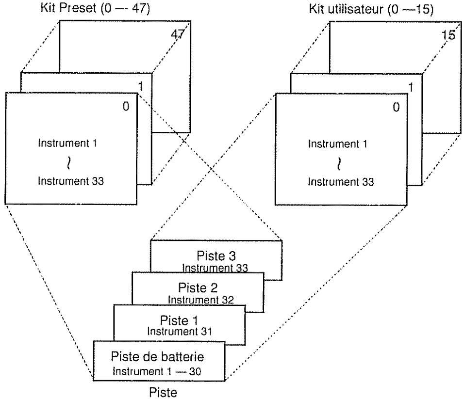 BOSS DR-5 - Changement de kit - 1