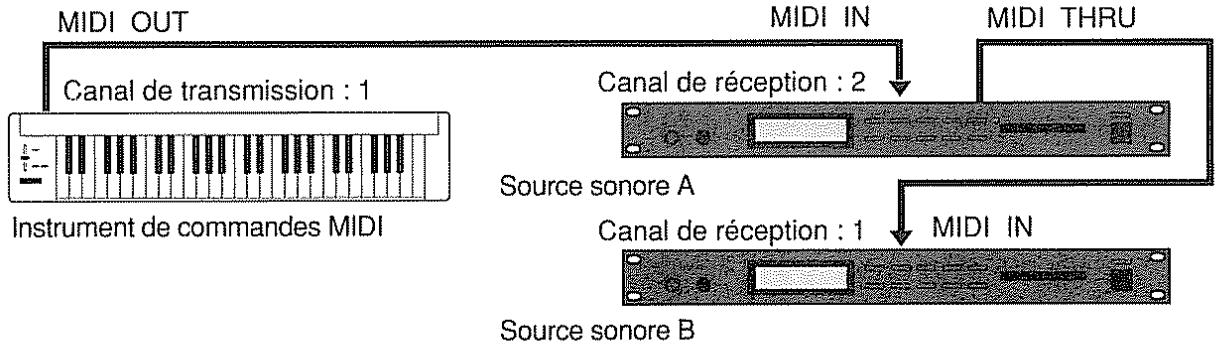 BOSS DR-5 - Canaux MIDI - 2