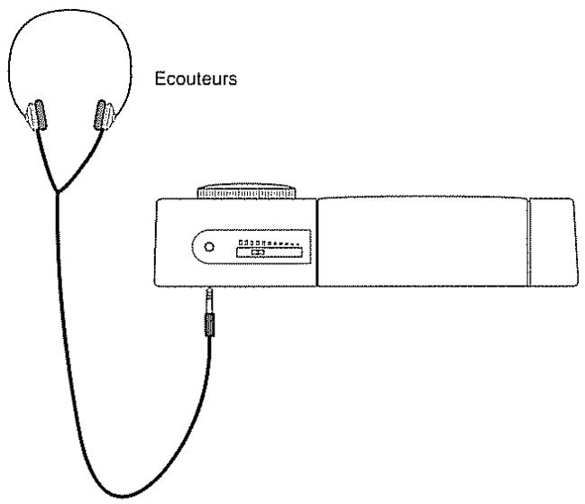 BOSS DR-5 - Faire les connexions - 2
