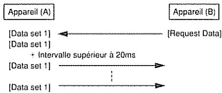 BOSS DR-5 - Procédure de transfert unidirectionnel - 2