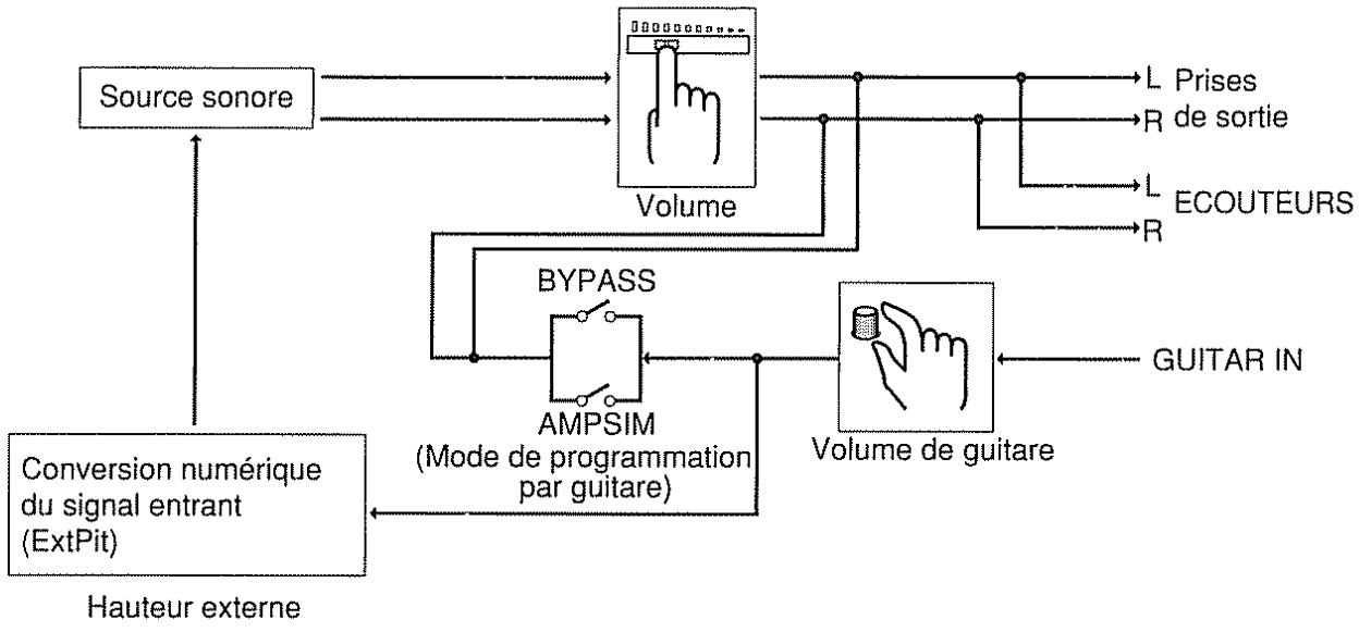 BOSS DR-5 - GTR IN (GUITAR IN): mode d'entrée par guitare - 2