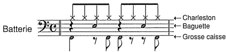 BOSS DR-5 - Modification des réglages de métronome - 4