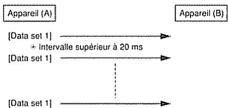 BOSS DR-5 - Procédure de transfert unidirectionnel - 1