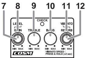BOSS FDR-1 - Prise INPUT - 1