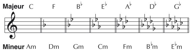 BOSS GS-10 - Key (tonalité) - 1