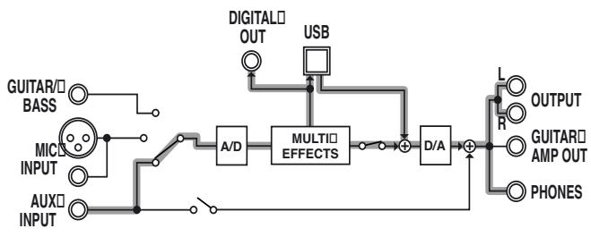 BOSS GS-10 - AUX: - 1