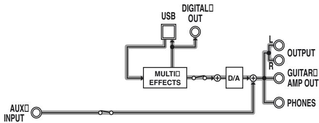 BOSS GS-10 - USB (Gtr/Mic): - 1