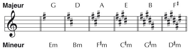 BOSS GS-10 - Key (tonalité) - 2