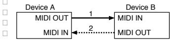BOSS GS-10 - Connection Diagram - 1