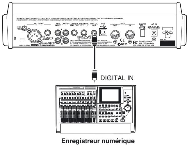 BOSS GS-10 - Utilisation de la sortie numérique - 1