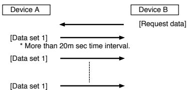 BOSS GS-10 - Device B requesting data from Device A - 1