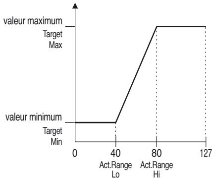 BOSS GS-10 - (Example) - 1