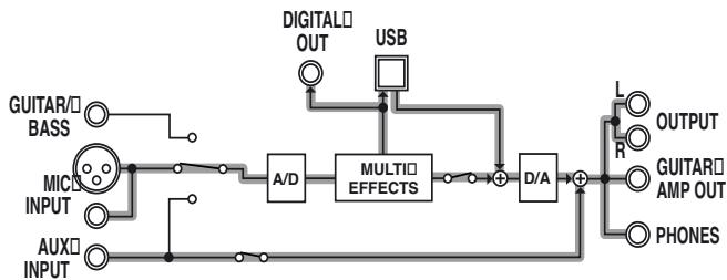 BOSS GS-10 - Microphone: - 1