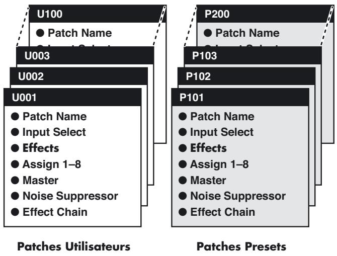 BOSS GS-10 - Qu'est-ce qu'un Patch ? - 1