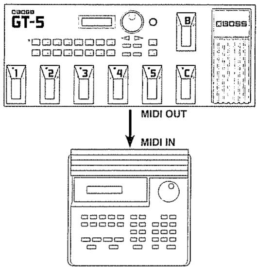 BOSS GT-5 - < Connexions > - 1