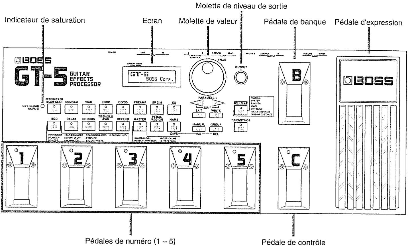 BOSS GT-5 - Description externe - 1