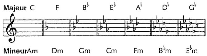 BOSS GT-5 - Key - 1