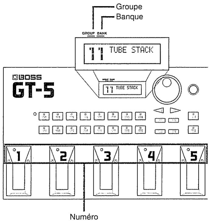 BOSS GT-5 - Comment sélectionner un Patch dans le GT-5 - 1
