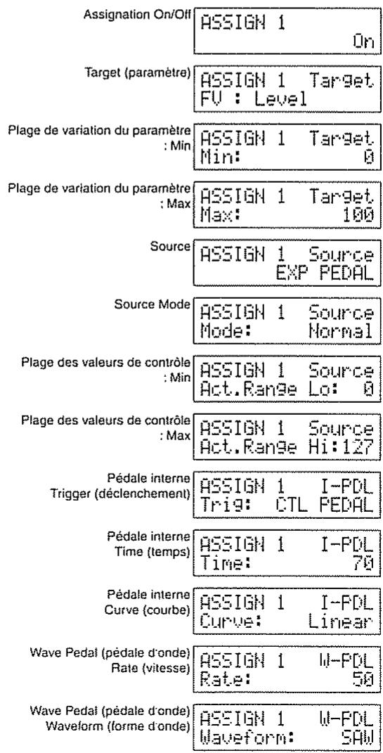 BOSS GT-5 - Réglages d'assignation de commande - 2