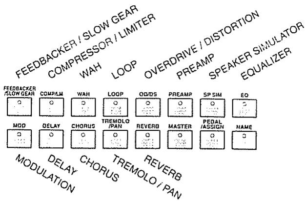 BOSS GT-5 - Réglages de chaque proceseur d'effet - 2
