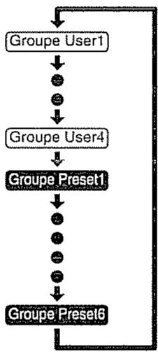 BOSS GT-5 - Pour changer le groupe - 2