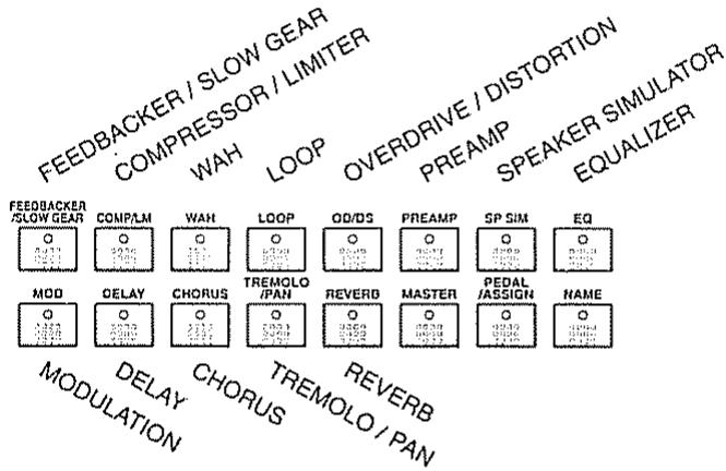 BOSS GT-5 - A propos de l'indication des boutons de selection d'effet - 1