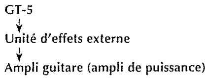BOSS GT-5 - Mise sous tension - 1