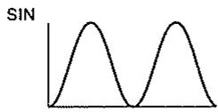BOSS GT-5 - (Waveform) - 4