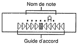 BOSS GT-5 - < Affichage d'accord > - 1