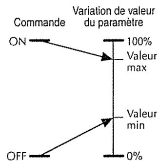 BOSS GT-5 - Target Range: Plage de variation du paramètre - 3