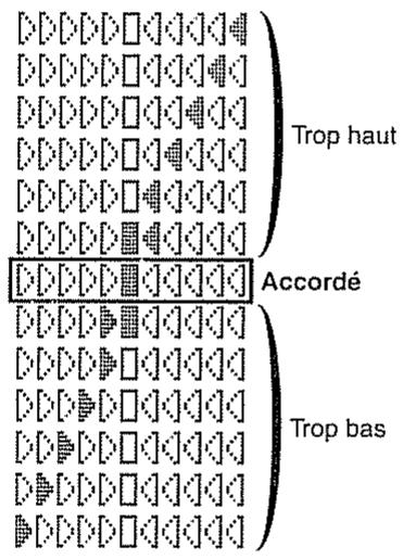 BOSS GT-5 - < Affichage de guide d'accord > - 1