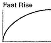 BOSS GT-5 - (Curve) - 4