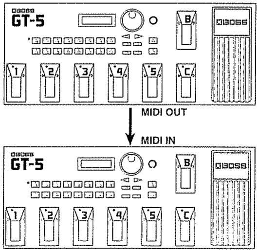 BOSS GT-5 - Pour copier les données dans un autre GT-5 - 1