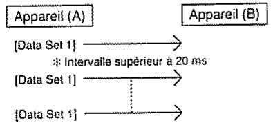 BOSS ME-10 - # Exemples d'échanges de messages - 1