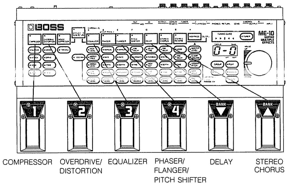 BOSS ME-10 - 1) Commutation on/off des effets - 1