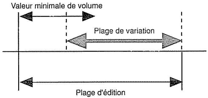 BOSS ME-10 - Utilisation de la pédale d'expression 2 - 2