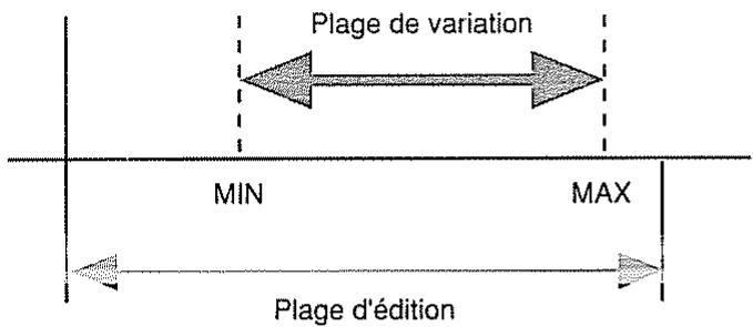 BOSS ME-10 - 2) Réglage de pédales d'expression - 1