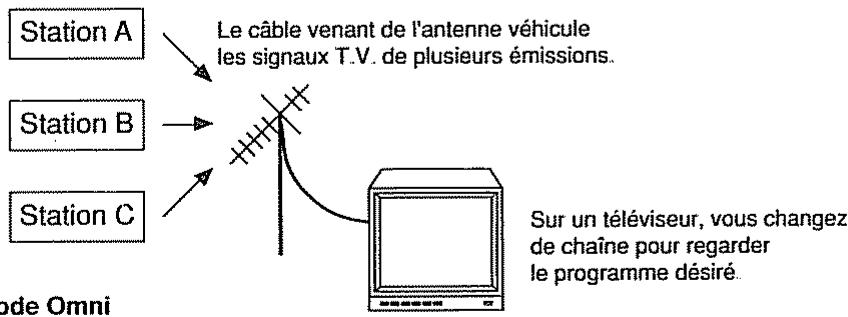 BOSS ME-10 - Canaux MIDI - 1