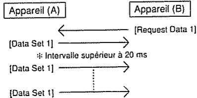 BOSS ME-10 - # Exemples d'échanges de messages - 2