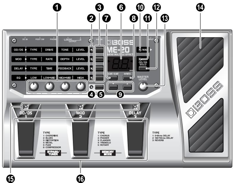 1 2 3 6 10 12 13 14 DC IN FOOT SW PHONE L/MOD OUTPUT OD/DS TYPE DRIVE TONE LEVEL MOD TYPE RATE DEPTH LEVEL DELAY TYPE TIME FEEDBACK LEVEL EQ LOW LOW-MID HIGH-MID HIGH MAIN BOSS ME-20 MAX INPUT WAIT OUT/DS SOLO EXT/EXIT WRITE MASTER LEVEL 4 5 9 OD/OS TYPE 1: OVERDRIVE 2: BLUES 3: DESTORTION 4: METAL 5: PUZZ 6: COMPRESSOR BYPASS/TUNER TYPE 1: CHORUS 2: PHASSR 3: FLANGER 4: TREMOLO 5: ROTARY MEMORY MODE TYPE 1: 0-99ms DELAY 2: 90-70ms DELAY 3: REVERB 15 16