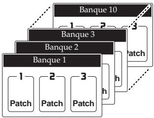 BOSS ME-20 - Patches d'effets et banques - 1