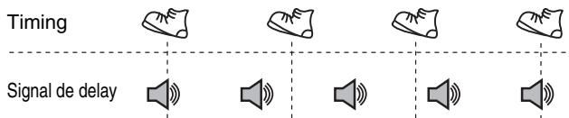 BOSS ME-50B - Utiliser la fonction .TAP DLY - 1
