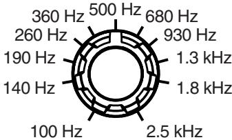 BOSS ME-50B - Réglages d'usine - 2
