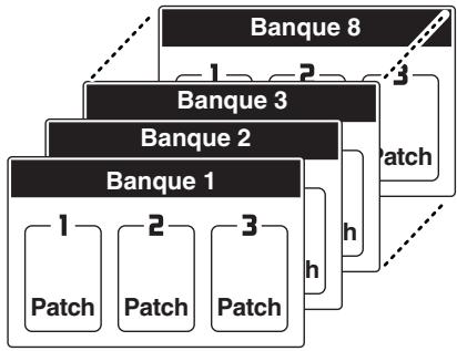 BOSS ME-50B - Qu'est-ce qu'un Patch? - 1