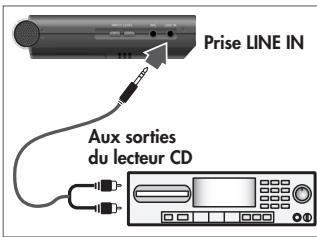 BOSS R-09HR - Branchez le lecteur CD. - 1