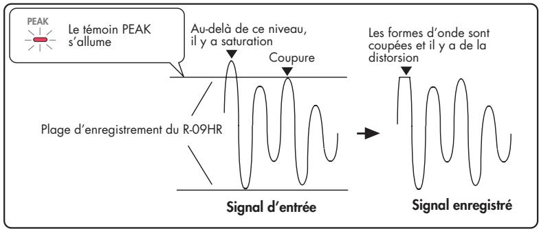 BOSS R-09HR - Régalez le volume. - 4